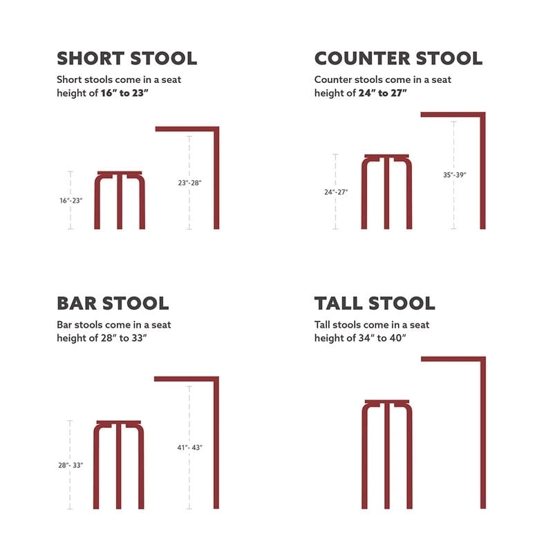 Tabourets de bar Linon Willamette en similicuir (lot de 2) - Hauteur comptoir