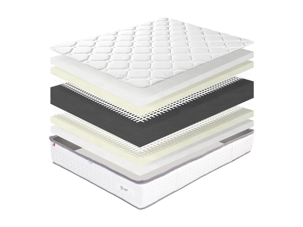 Matelas 140x200 cm Meublita 20cm mémoire de forme